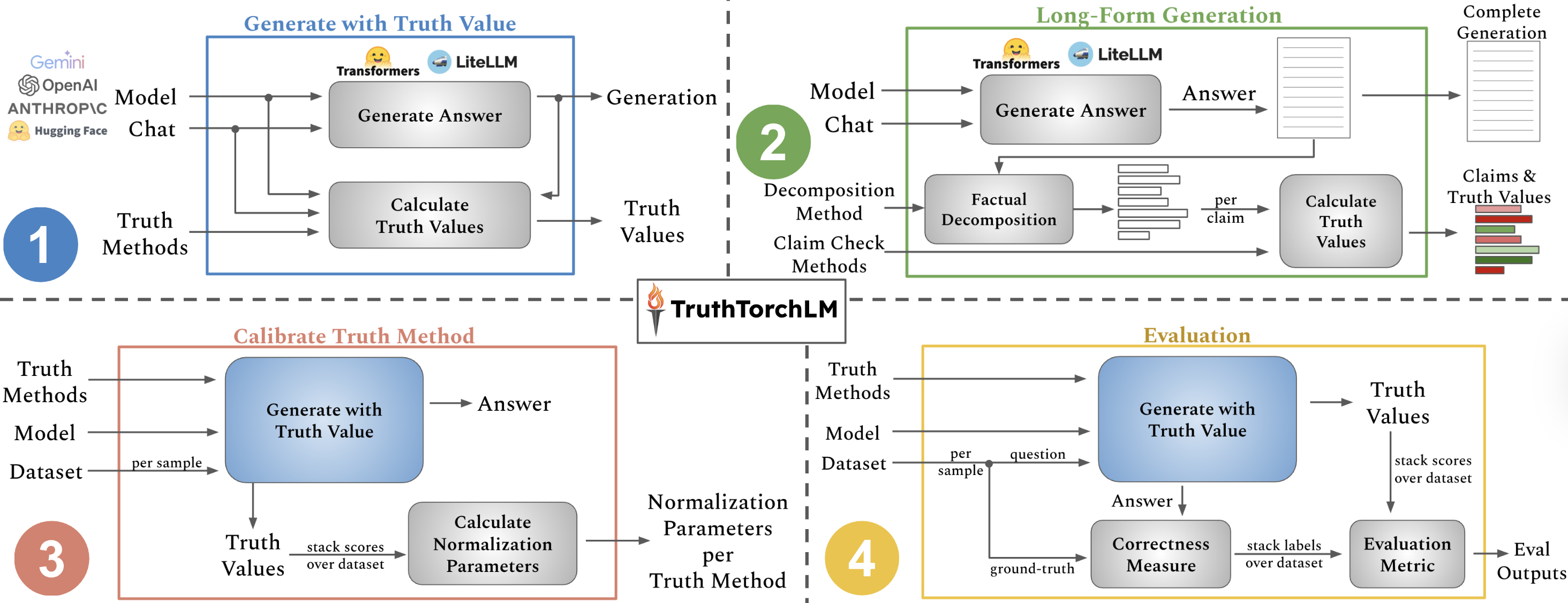 TruthTorchLM System Overview